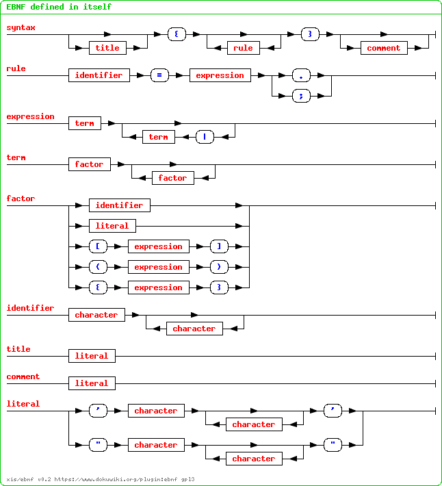 +%22Relision+Language+%28RL%29%22+%7B+term+%3D+%22%5EROOT%22+%7C+%22ANY%22+%7C+%22_%22+%7C+%22NONE%22+%7C+%22true%22+%7C+%22false%22+%7C+literal+%7C+map+%7C+product+%7C+variable+%7C+lambda+%7C+properties+%7C+list+%7C+object+%7C+%22%28%22+term+%22%29%22+.+literal+%3D+symbol+%7C+string+%7C+number+%7C+bitstring+.+map+%3D+term+%27%3D%26gt%3B%27+term+.+product+%3D+term+%22%2A%22+term+.+variable+%3D+%22%24%22+symbol+%5B+%22%5B%22+term+%22%5D%22+%5D+.+lambda+%3D+term+%22-%26gt%3B%22+term+%7C+term+%22-%26gt%3B%22+term+.+properties+%3D+%22%25%22+%7B+%5B+%22%21%22+%5D+%28+%22A%22+%7C+%22C%22+%7C+%22I%22+%7C+%22D%22+%7C+%22B%22+%29+%7C+%28+%22A%22+%7C+%22C%22+%7C+%22I%22+%29+%5B+%22%5B%22+term+%22%5D%22+%5D+%7C+%28+%22D%22+%7C+%22B%22+%7C+%22E%22+%29+%22%5B%22+term+%22%5D%22+%7D+.+list+%3D+properties+%22%28%22+%5Bterm+%7B%22%2C%22+term%7D%5D+%22%29%22+.+object+%3D+%22%7B%3A%22+term+term+%22%3A%7D%22+%7C+%22%7B%22+term+%28symbol+%22%3A%22+term%29+%22%7D%22+.+%7D+